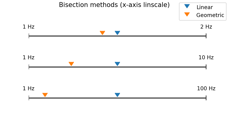Linscale-illustration