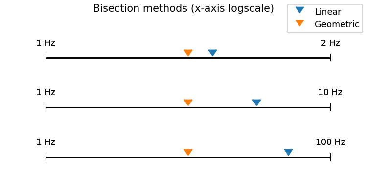 Logscale-illustration
